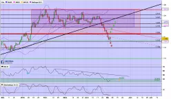 EUR/USD - Dagelijks