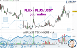 FLUX - FLUX/USDT - Journalier