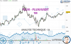 FLUX - FLUX/USDT - 1H