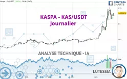 KASPA - KAS/USDT - Journalier