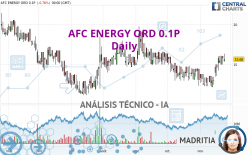 AFC ENERGY ORD 0.1P - Journalier