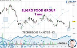 SLIGRO FOOD GROUP - 1 uur