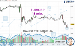 EUR/GBP - 15 min.