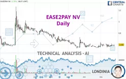 EASE2PAY NV - Daily