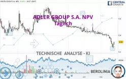 ADLER GROUP S.A. NPV - Täglich