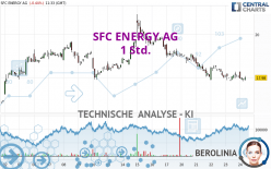 SFC ENERGY AG - 1H