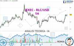 IEXEC - RLC/USD - 1H