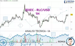 IEXEC - RLC/USD - 1H