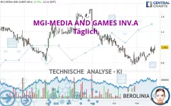 VERVE GROUP SE A - Täglich