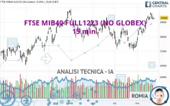 FTSE MIB40 FULL1224 (NO GLOBEX) - 15 min.