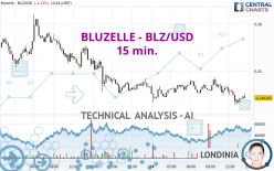 BLUZELLE - BLZ/USD - 15 min.