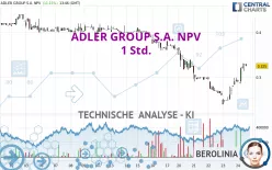 ADLER GROUP S.A. NPV - 1 Std.