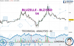 BLUZELLE - BLZ/USD - 1H