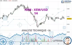 NEM - XEM/USD - 1H