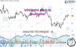 VOSSLOH AG O.N. - Journalier