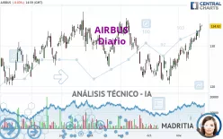 AIRBUS - Diario