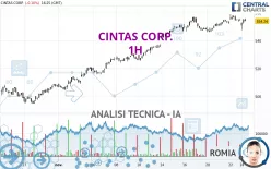 CINTAS CORP. - 1H