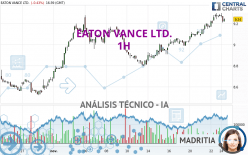 EATON VANCE LTD. - 1 Std.