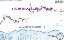 STX EU ENLARG 15 EUR (PRICE) - 1H