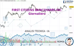 FIRST CITIZENS BANCSHARES INC. - Giornaliero