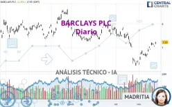 BARCLAYS PLC - Diario