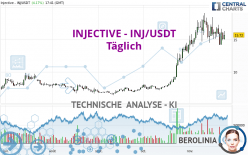 INJECTIVE - INJ/USDT - Täglich