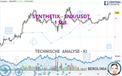 SYNTHETIX - SNX/USDT - 1 Std.