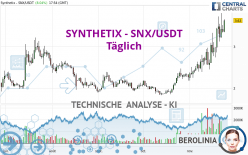 SYNTHETIX - SNX/USDT - Daily