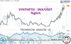 SYNTHETIX - SNX/USDT - Täglich