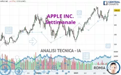 APPLE INC. - Settimanale