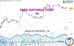 PARK NATIONAL CORP. - 1H