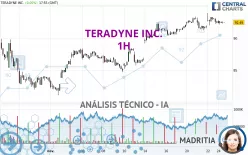 TERADYNE INC. - 1H