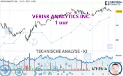 VERISK ANALYTICS INC. - 1 uur