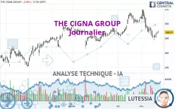 THE CIGNA GROUP - Diario