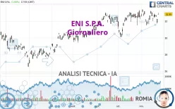 ENI S.P.A. - Giornaliero