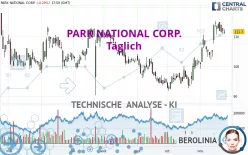 PARK NATIONAL CORP. - Täglich