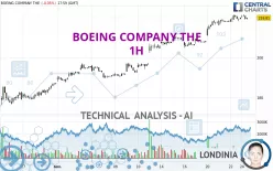 BOEING COMPANY THE - 1H
