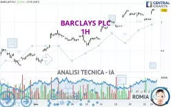 BARCLAYS PLC - 1H