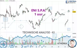 ENI S.P.A. - 1 uur