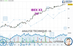 IBEX X3 - 1H