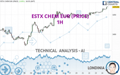 ESTX CHEM EUR (PRICE) - 1H