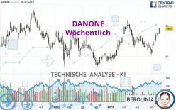 DANONE - Hebdomadaire