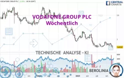 VODAFONE GROUP PLC - Wöchentlich