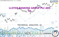 LLOYDS BANKING GROUP PLC ADS - 1H