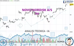 NOVO NORDISK A/S - 1H