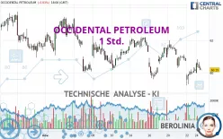 OCCIDENTAL PETROLEUM - 1 Std.