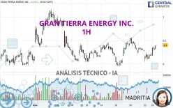 GRAN TIERRA ENERGY INC. - 1H