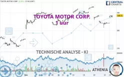 TOYOTA MOTOR CORP. - 1 uur