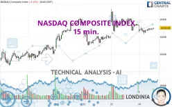 NASDAQ COMPOSITE INDEX - 15 min.