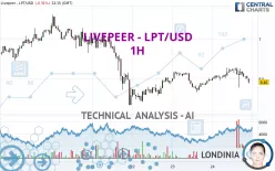 LIVEPEER - LPT/USD - 1H